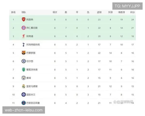 赔率显示，曼城仍是本赛季欧冠冠军最大热门